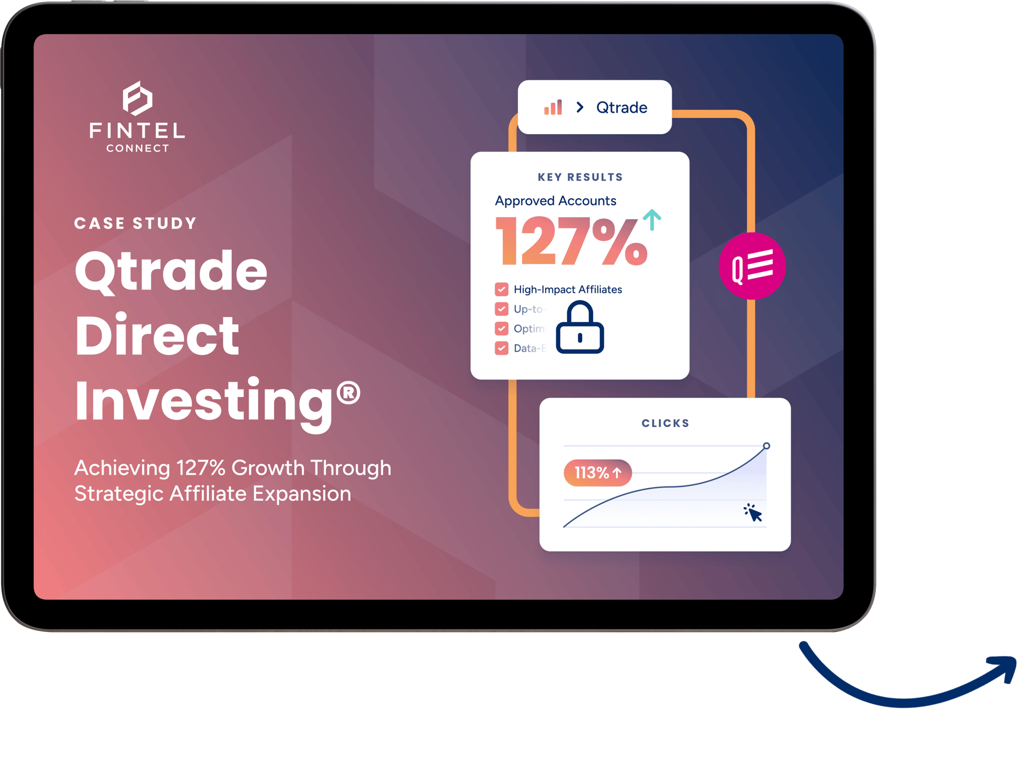 Tablet mockup of the Qtrade Direct Investing affiliate marketing case study by Fintel Connect, showing 127% growth in approved accounts and 113% increase in clicks through strategic affiliate expansion