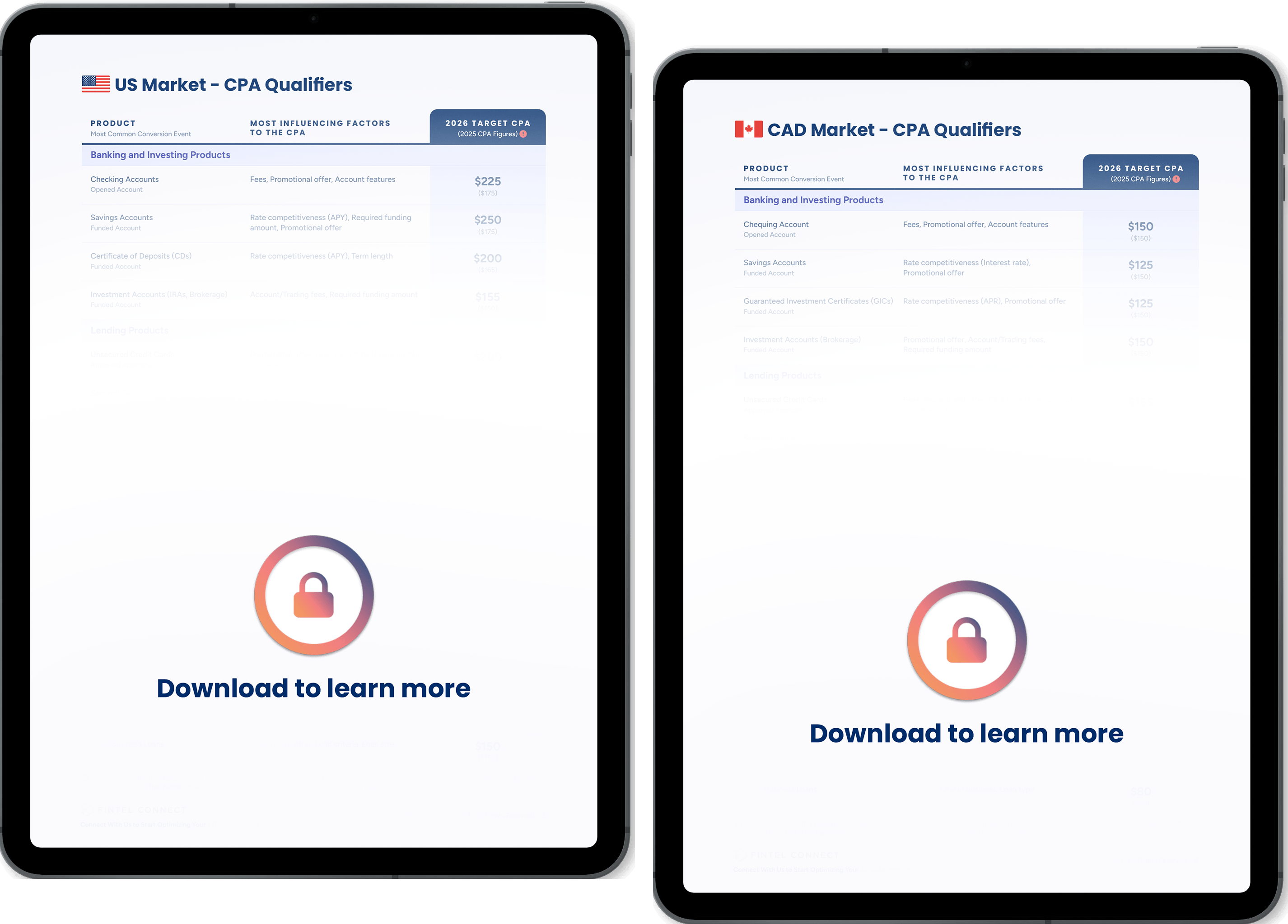 A Mockup of two iPads with US and Canadian Market CPA Qualifiers in tables, but much of the content has been blurred out with a lock symbol and a prompt to 